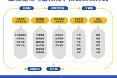 显微数码互动教室建设方案：让镜下所见即所得