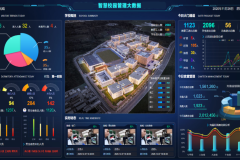 一脸通：新度弘打通智慧管理全场景