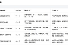 江西行正自动化：PLC技能人才培养模式观察