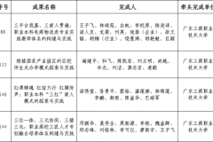 广东工商职业技术大学获四项省级优秀教学成果奖
