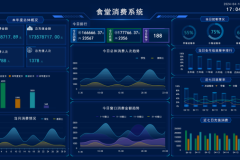 智慧校园食堂解决方案：虹华教育破解多场景管理难题