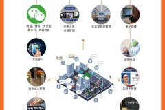云南度弘：一卡一脸通打造智慧校园园区新连接