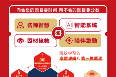 AI+名师双引擎：2027年中高考提分新解法