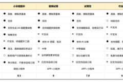 2026年学生“错题本”工具软件全新测评