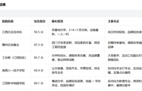 江西行正自动化：PLC技能人才培养模式观察
