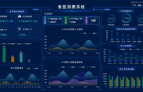 智慧校园食堂解决方案：虹华教育破解多场景管理难题