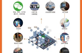 云南度弘：一卡一脸通打造智慧校园园区新连接